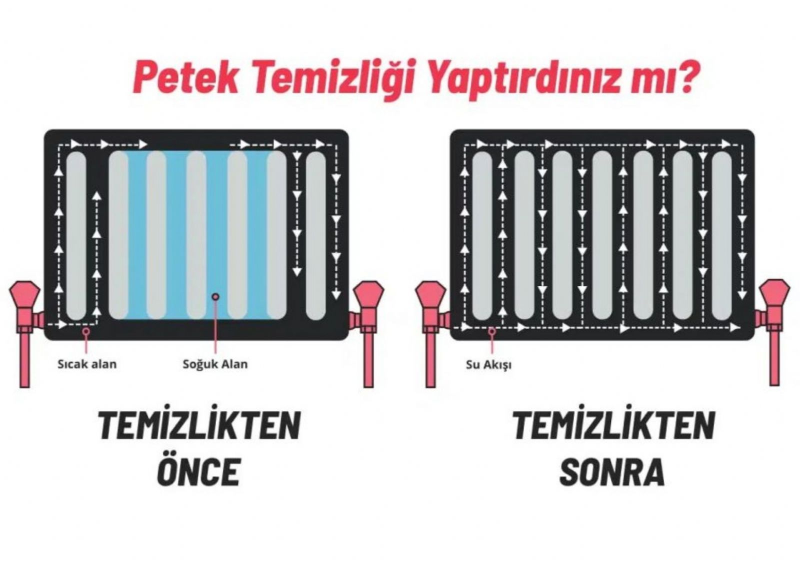 Çayyolu Petek Temizleme